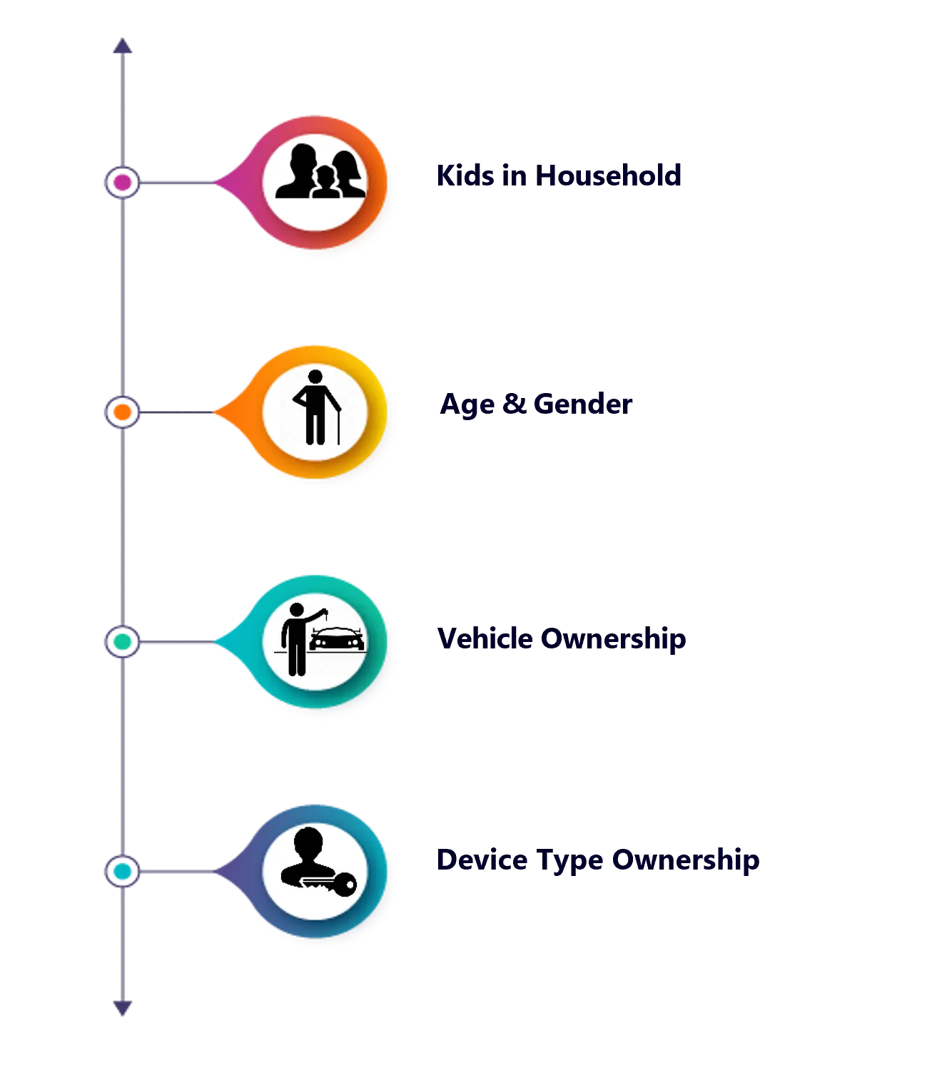 Online Profiling 1